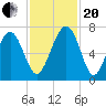 Beaufort SC tide chart for Monday, November 20, 2023
