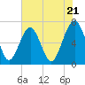 Beaufort SC tide chart for Tuesday, May 21, 2024