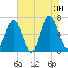Beaufort SC tide chart for Sunday, June 30, 2024