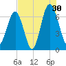 Beaufort SC tide chart for Tuesday, July 30, 2024