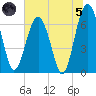 Beaufort SC tide chart for Friday, July 5, 2024