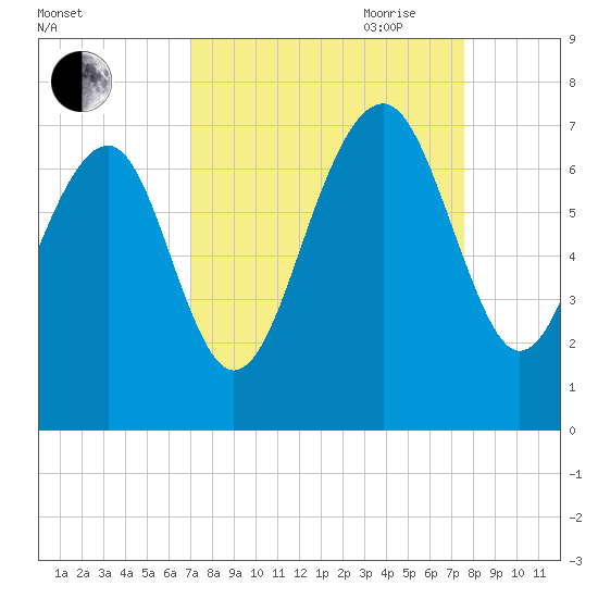 Beaufort SC tide chart for Wednesday, September 11, 2024