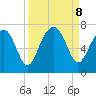 Beaufort SC tide chart for Sunday, September 8, 2024