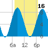 Beaufort SC tide chart for Wednesday, October 16, 2024