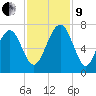 Beaufort SC tide chart for Saturday, November 9, 2024
