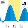 Beaufort SC tide chart for Sunday, December 15, 2024