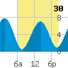 Beaufort SC tide chart for Monday, June 30, 2025