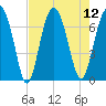Beaufort SC tide chart for Tuesday, August 12, 2025