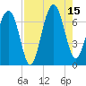 Beaufort SC tide chart for Friday, August 15, 2025