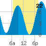 Beaufort SC tide chart for Friday, August 22, 2025