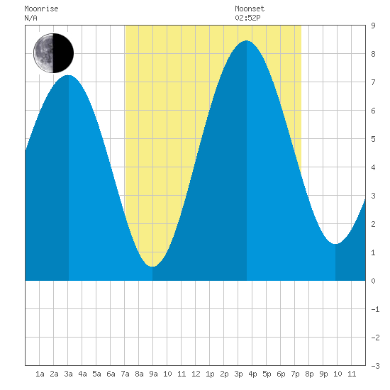 Beaufort SC tide chart for Sunday, September 14, 2025