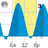Beaufort SC tide chart for Tuesday, March 3, 2026
