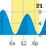 Beaufort SC tide chart for Thursday, May 21, 2026