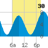 Beaufort SC tide chart for Saturday, May 30, 2026
