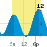 Beaufort SC tide chart for Friday, June 12, 2026