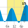 Beaufort SC tide chart for Monday, June 15, 2026