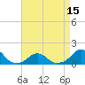 Oregon Inlet Bridge tide chart for Thursday, April 15, 2021