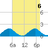 Oregon Inlet Bridge tide chart for Thursday, May 6, 2021