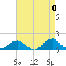 Oregon Inlet Bridge tide chart for Saturday, May 8, 2021