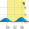 Oregon Inlet Bridge tide chart for Saturday, June 5, 2021