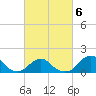 Oregon Inlet Bridge tide chart for Sunday, March 6, 2022