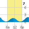 Oregon Inlet Bridge tide chart for Monday, March 7, 2022