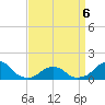 Oregon Inlet Bridge tide chart for Wednesday, April 6, 2022