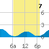 Oregon Inlet Bridge tide chart for Thursday, April 7, 2022