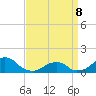 Oregon Inlet Bridge tide chart for Friday, April 8, 2022
