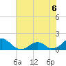 Oregon Inlet Bridge tide chart for Monday, June 6, 2022