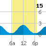 Oregon Inlet Bridge tide chart for Thursday, September 15, 2022