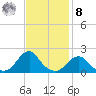 Oregon Inlet Bridge tide chart for Tuesday, November 8, 2022
