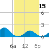Oregon Inlet Bridge tide chart for Wednesday, March 15, 2023