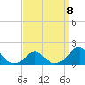 Oregon Inlet Bridge tide chart for Saturday, April 8, 2023