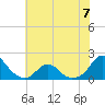 Oregon Inlet Bridge tide chart for Wednesday, June 7, 2023