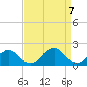 Oregon Inlet Bridge tide chart for Thursday, September 7, 2023