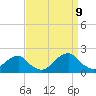 Oregon Inlet Bridge tide chart for Saturday, September 9, 2023