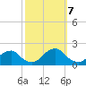 Oregon Inlet Bridge tide chart for Saturday, October 7, 2023