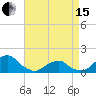 Oregon Inlet Bridge tide chart for Monday, April 15, 2024