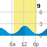 Oregon Inlet Bridge tide chart for Wednesday, October 9, 2024