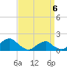 Oregon Inlet Bridge tide chart for Sunday, April 6, 2025