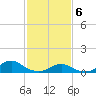 Oregon Inlet Channel tide chart for Saturday, February 6, 2021