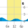 Oregon Inlet Channel tide chart for Saturday, March 6, 2021
