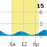 Oregon Inlet Channel tide chart for Thursday, April 15, 2021