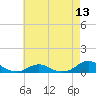 Oregon Inlet Channel tide chart for Thursday, May 13, 2021