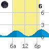 Oregon Inlet Channel tide chart for Monday, September 6, 2021