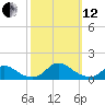 Oregon Inlet Channel tide chart for Tuesday, October 12, 2021