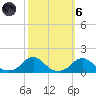 Oregon Inlet Channel tide chart for Wednesday, October 6, 2021