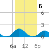 Oregon Inlet Channel tide chart for Saturday, November 6, 2021
