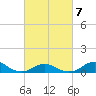 Oregon Inlet Channel tide chart for Monday, March 7, 2022